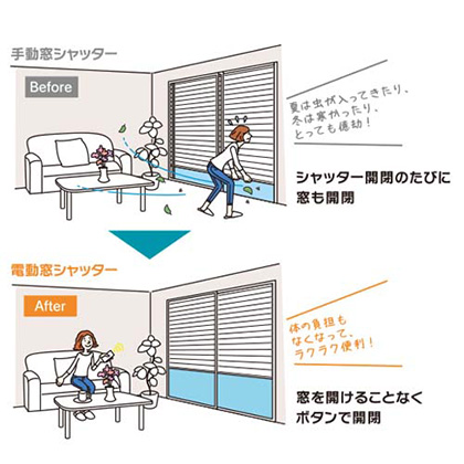 窓シャッター後付電動化キットオートマンミニ2